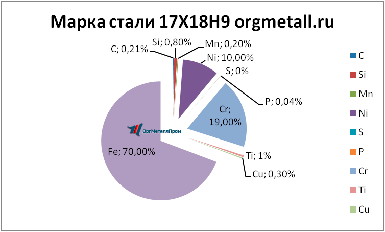   17189   zhukovskij.orgmetall.ru