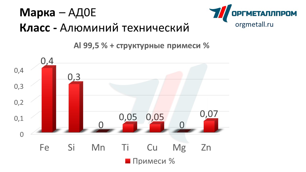    0   zhukovskij.orgmetall.ru