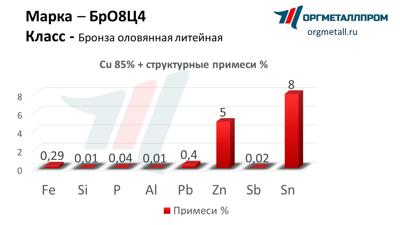    84   zhukovskij.orgmetall.ru