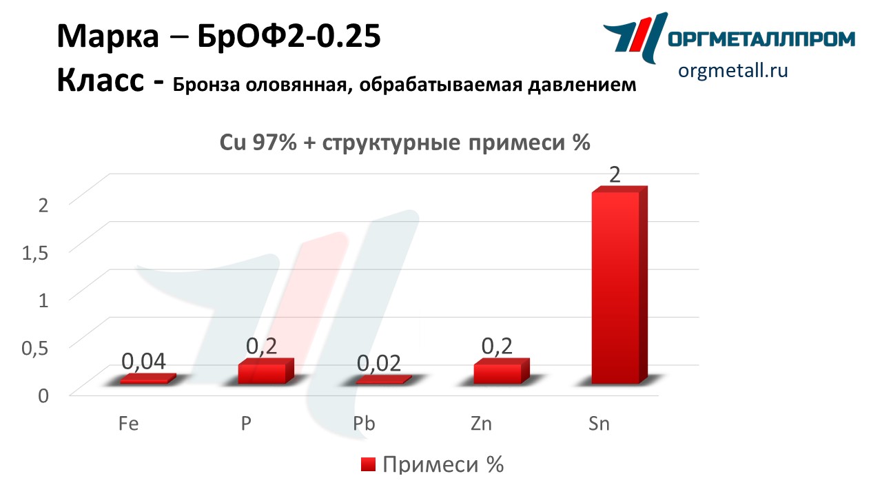    2-0.25   zhukovskij.orgmetall.ru
