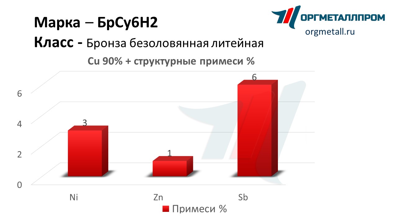    62   zhukovskij.orgmetall.ru